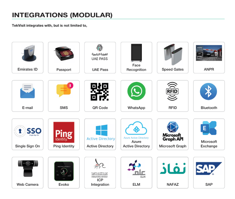 TEKVisit Modular Integration Architecture showing Identity, Access, Communication, and Enterprise integrations